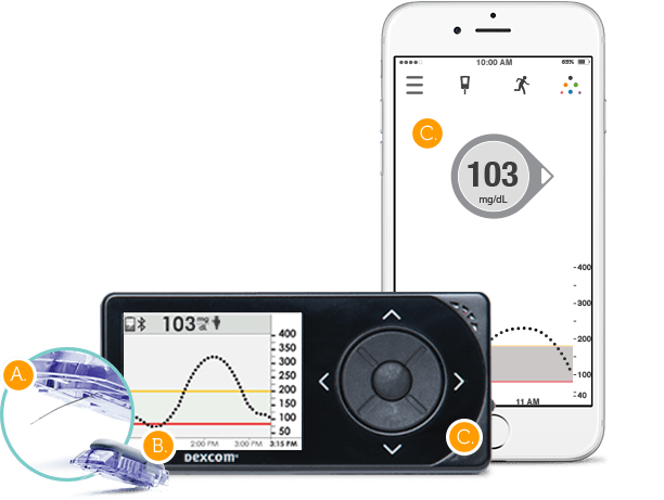 G5 Mobile ya disponible en Android Canal Diabetes