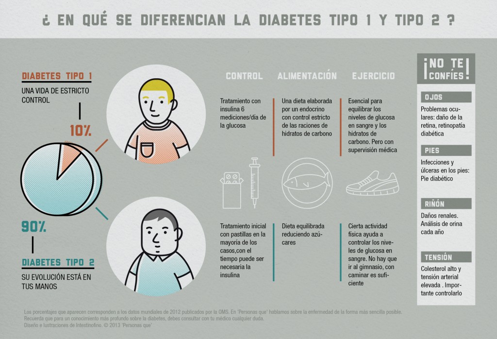 Infografía día mundial de la diabetes de plataforma personas que